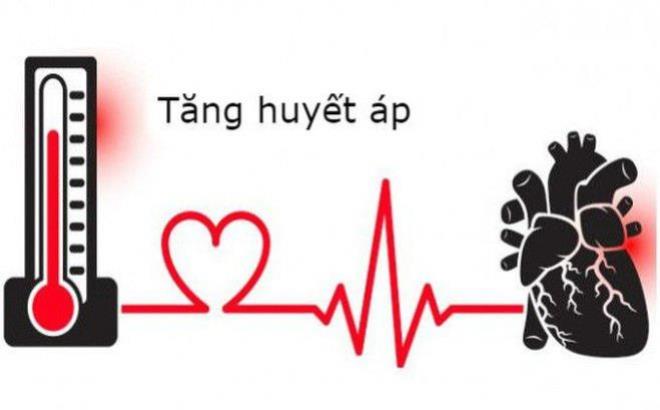 Hướng dẫn chẩn đoán và điều trị tăng huyết áp